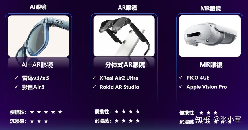 视+AR