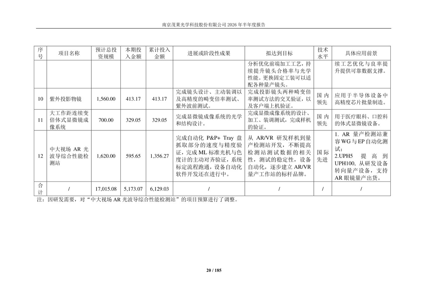 中大视场AR光波导综合性能检测站研发进度表