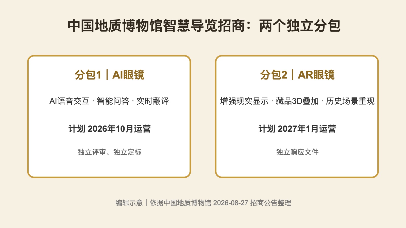 中国地质博物馆AI眼镜与AR眼镜智慧导览两个分包对照