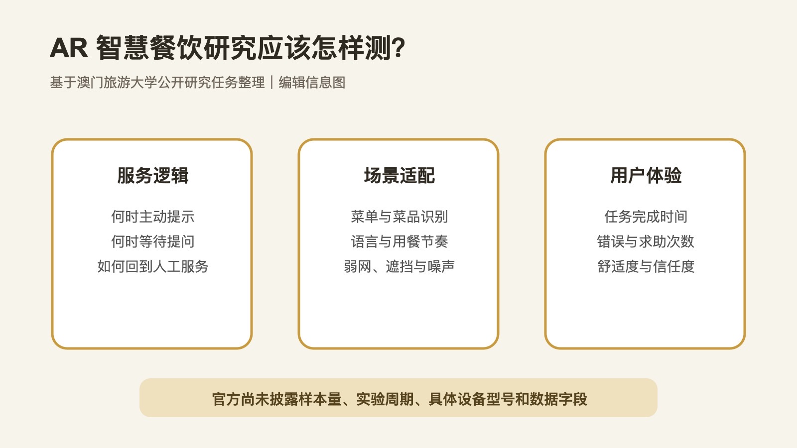 AR智慧餐饮研究的服务逻辑场景适配和用户体验指标示意