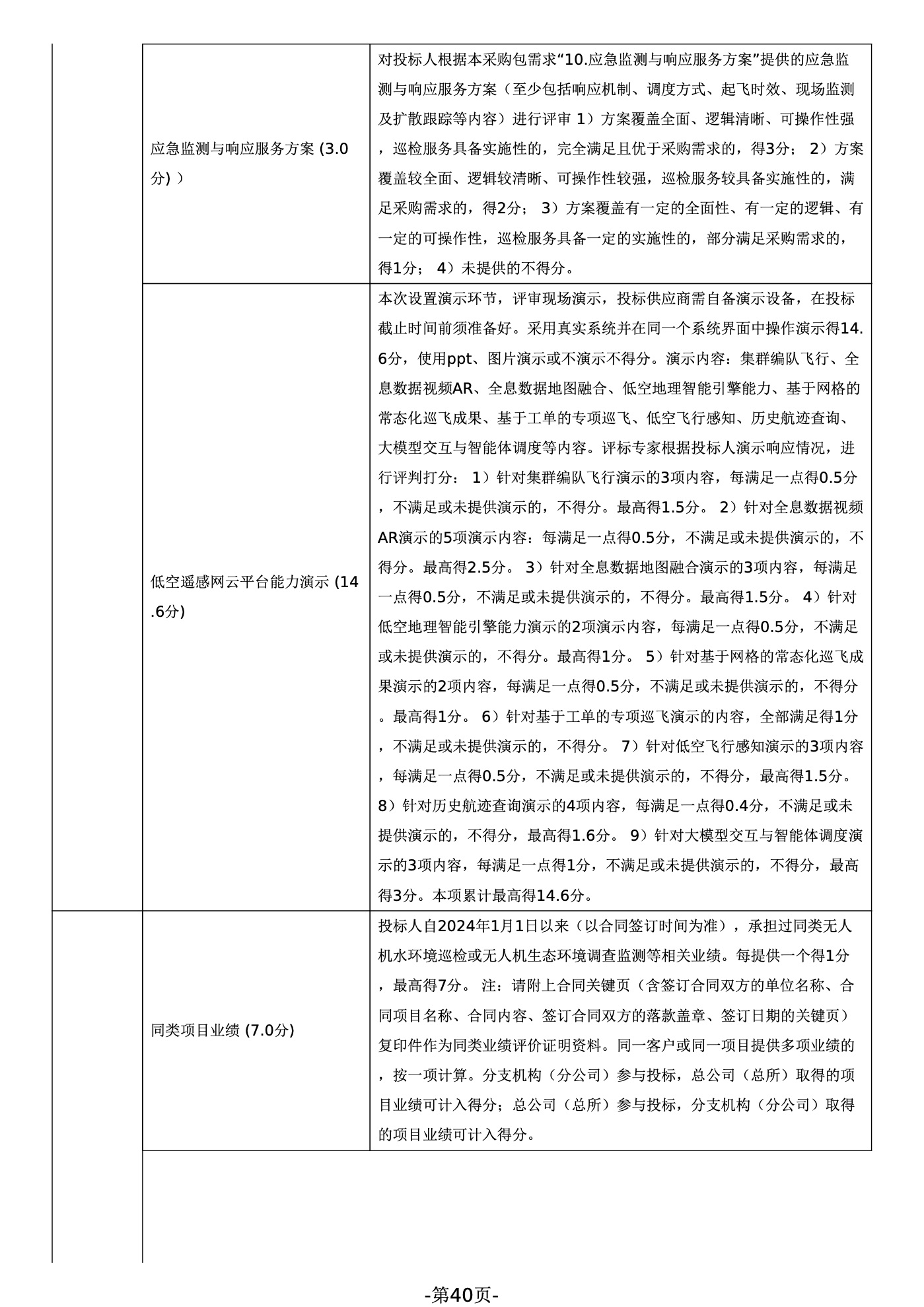 南沙排污口项目低空遥感网云平台与视频AR演示评分条款