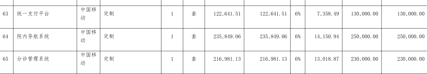 合同附件第63至65项包含统一支付院内导航和分诊