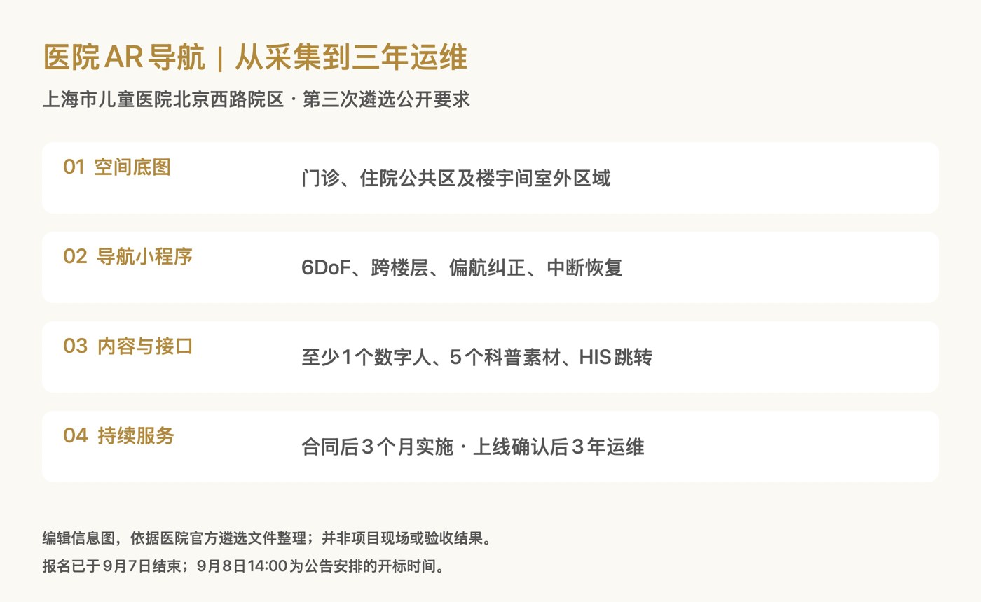 上海市儿童医院AR导航公开需求的四环节编辑信息图
