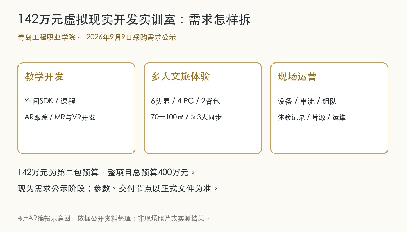 青岛数字内容中心第二包教学开发多人体验与播控运维需求示意