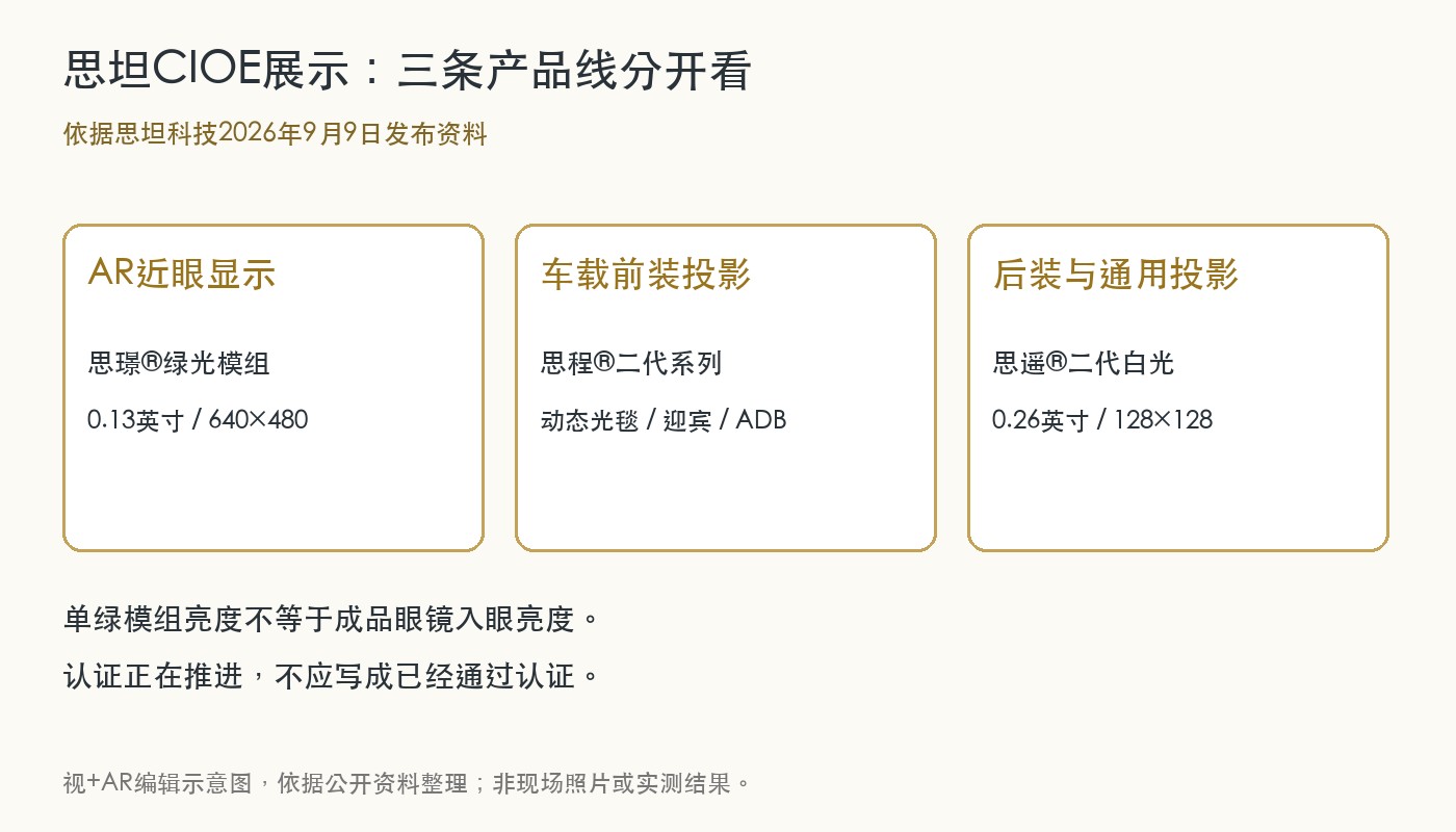 思坦CIOE公开资料中的AR近眼显示和两类投影产品分工