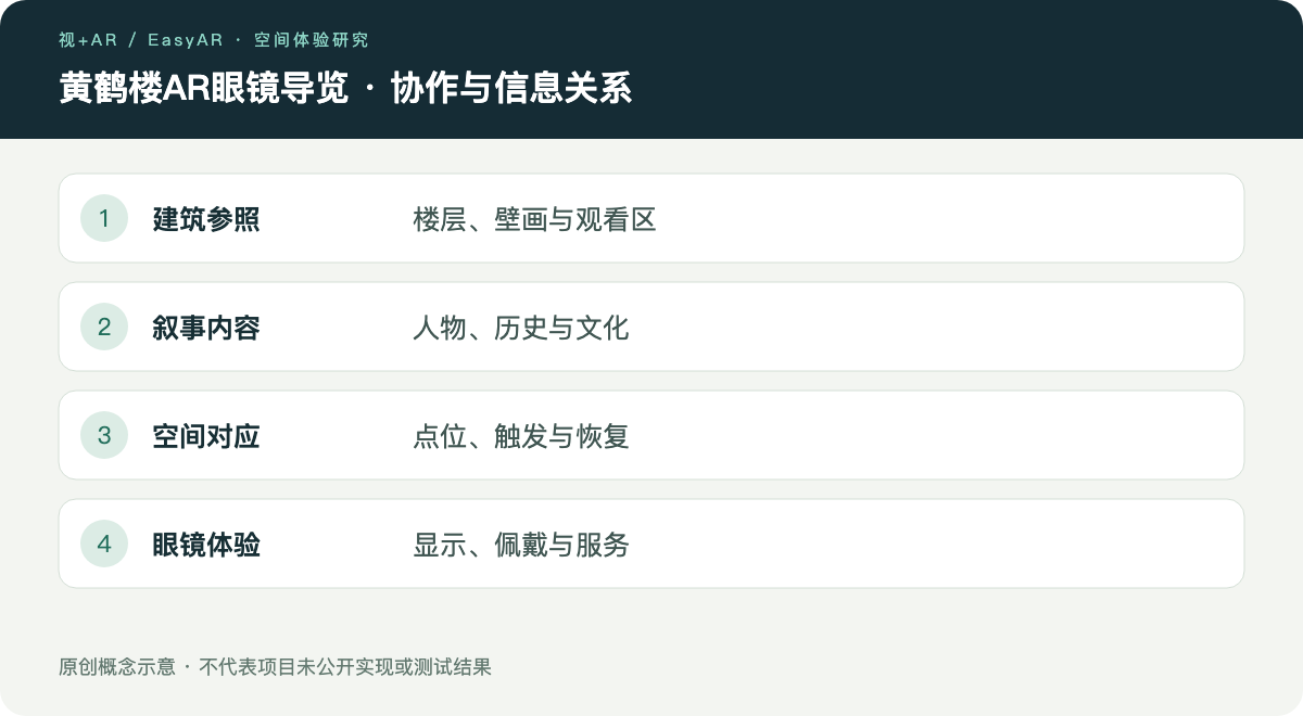 威尼斯沉浸式单元9月12日收官：XR展览怎样把作品体验变成可运营的观众流程示意图