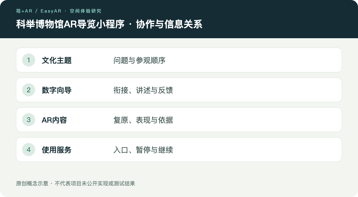 服贸会北京文博展区亮相：数字文博从展示走向现场服务，先补哪三块能力示意图