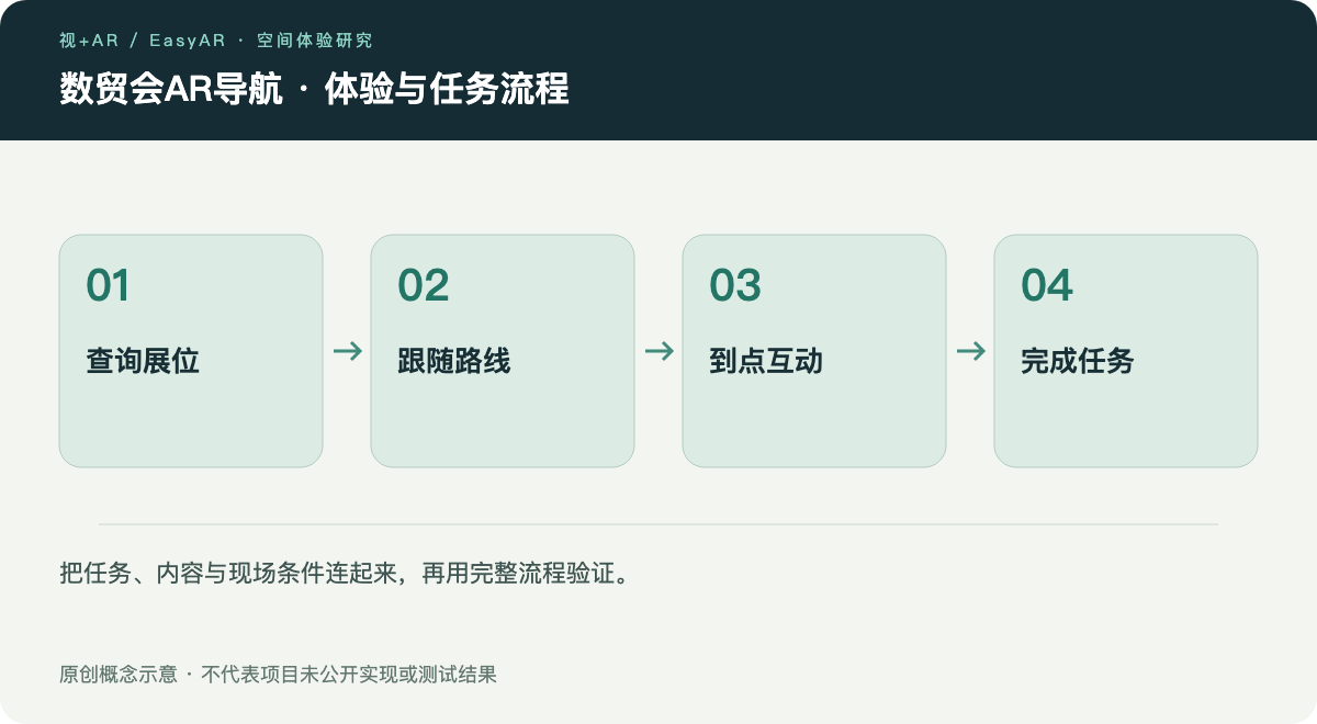 国美馆把AR典藏带进社区：无障碍艺术体验不能只解决“看见”示意图