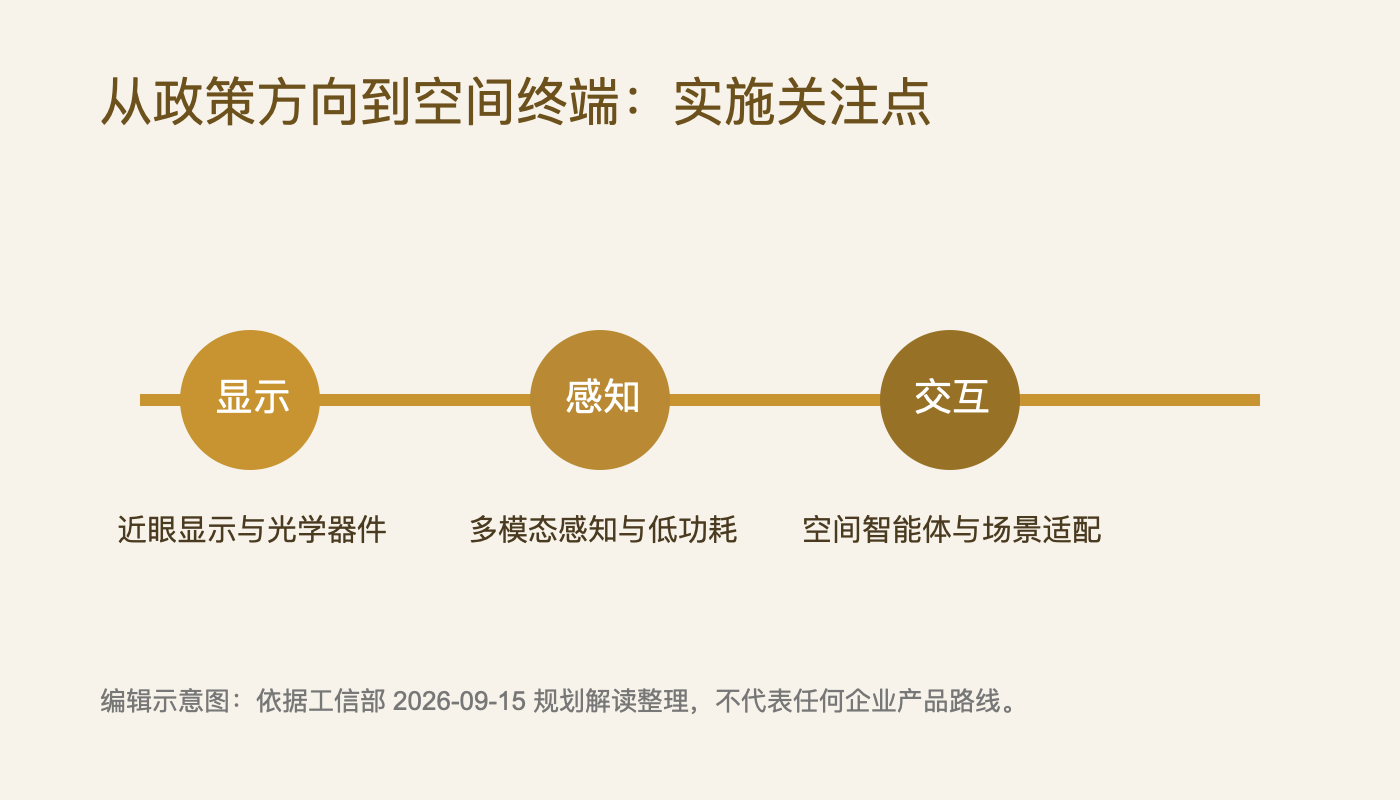 电子信息制造业规划涉及显示、感知与交互的编辑示意图