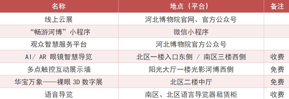 河北博物院智慧服务项目表,列有畅游河博小程序和AI AR智能眼镜