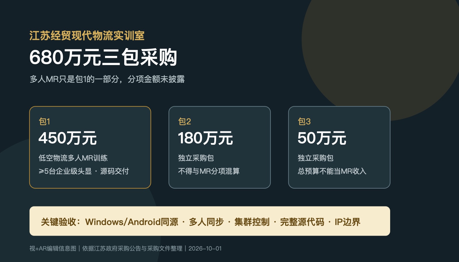 江苏经贸现代物流实训室680万元三包采购与多人MR验收要点信息图