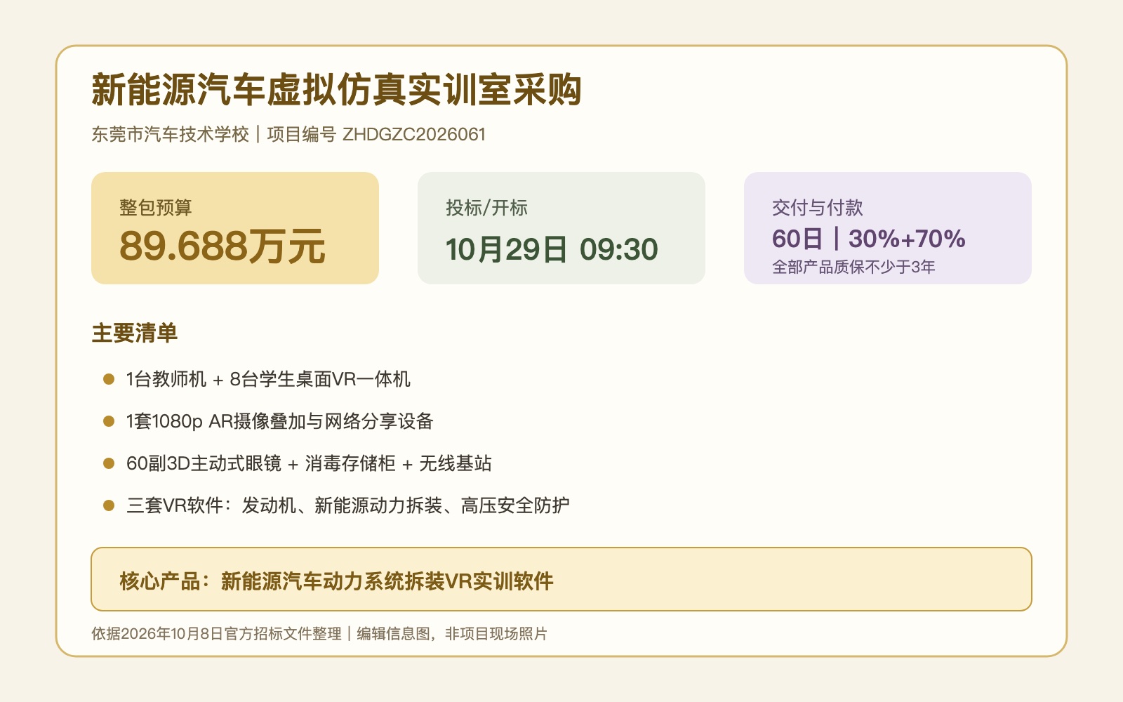 东莞汽车技校虚拟仿真实训室招标关键信息图