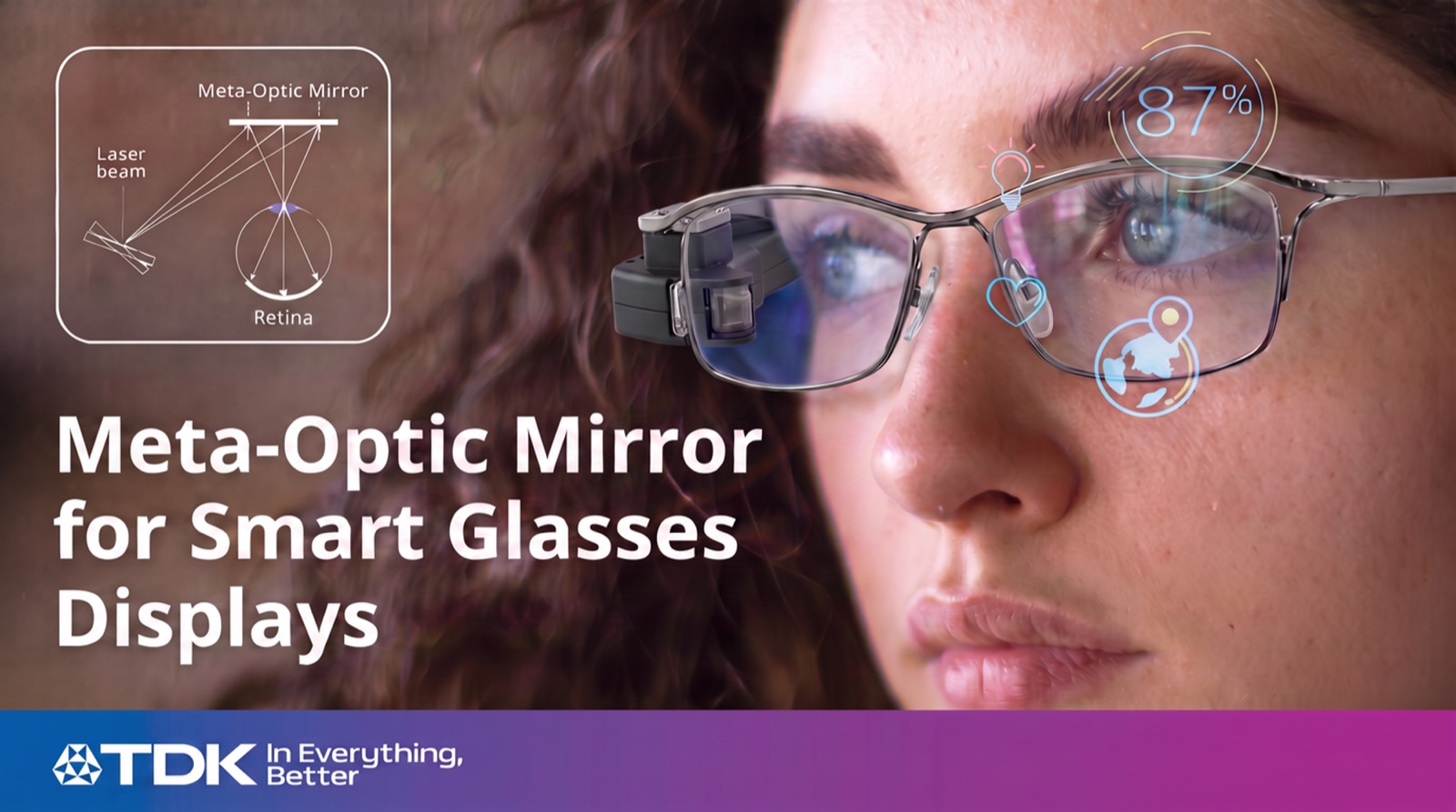 TDK用于智能眼镜网膜直投显示的Meta-Optic Mirror原型示意