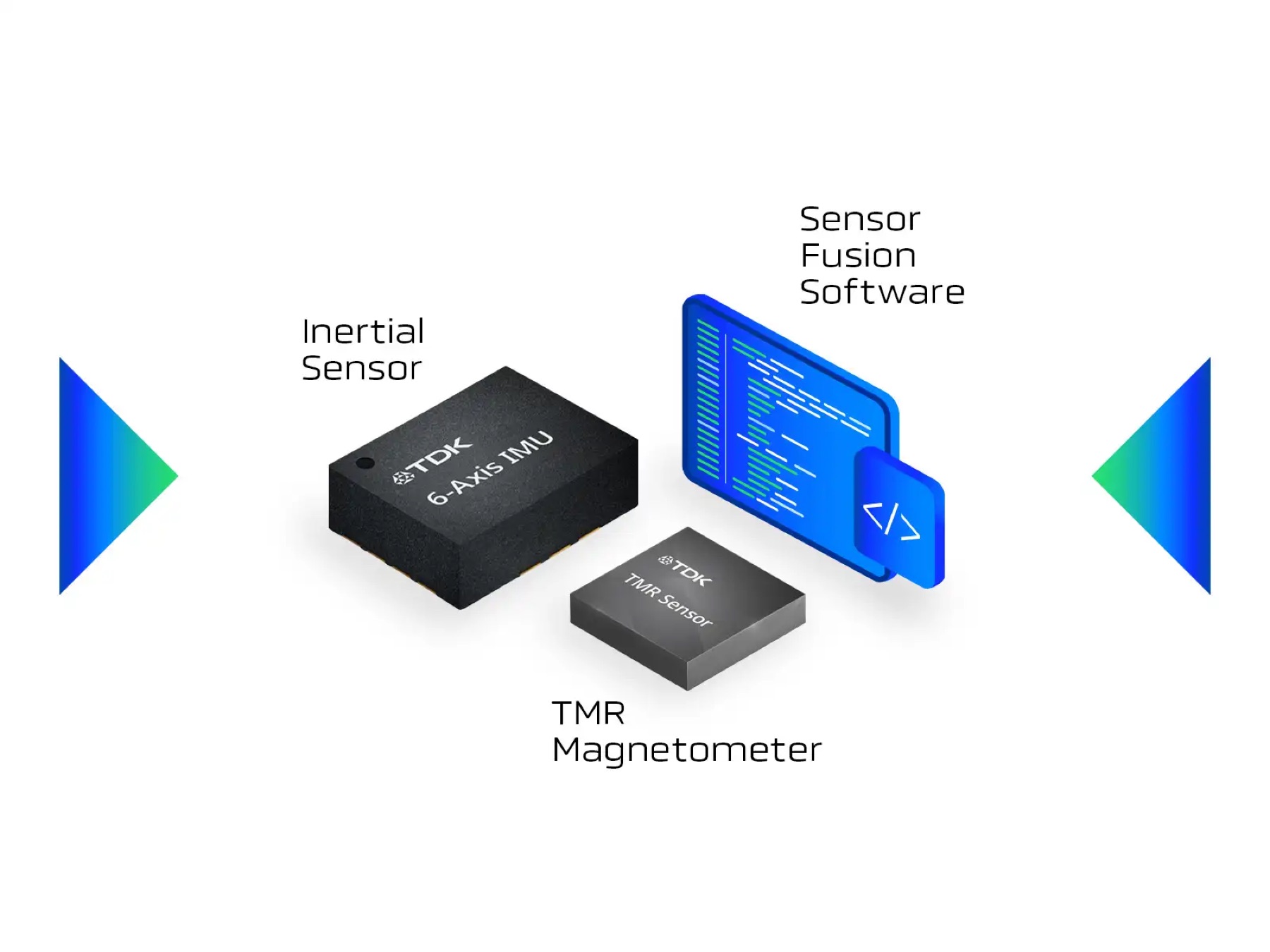 TDK PositionSense九轴方案由IMU、TMR磁力计和传感器融合软件组成